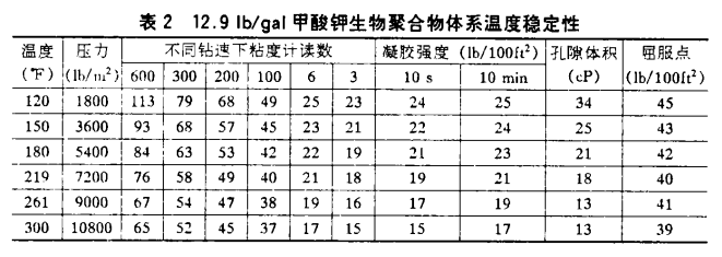 甲酸鉀鉆井液在深井里頂?shù)米「邷?、防得了坍? /></span><br />
<span style=