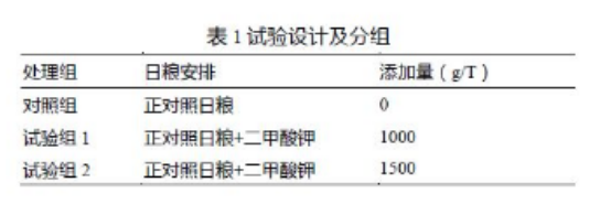 養(yǎng)肉雞賺錢(qián)嗎？來(lái)看看關(guān)于二甲酸鉀如何提高肉雞生長(zhǎng)的試驗(yàn)數(shù)據(jù)吧